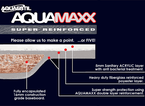Aquamaxx Turbo Whirlpool Bath. 14 Jets. 1700x750mm. technical image