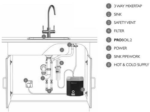 Additional image for 3 In 1 Boiling Water Filtered Kitchen Tap (Graphite).