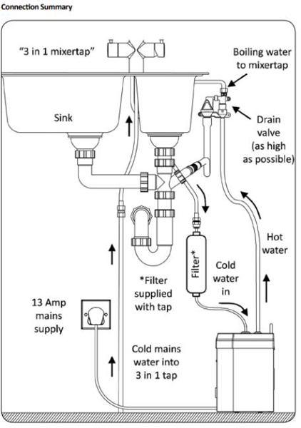 Additional image for 3 In 1 Boiling Water Filtered Kitchen Tap (Graphite).