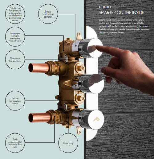 Additional image for Central Thermostatic Shower Valve, Handset & Hose (2 Outlets).