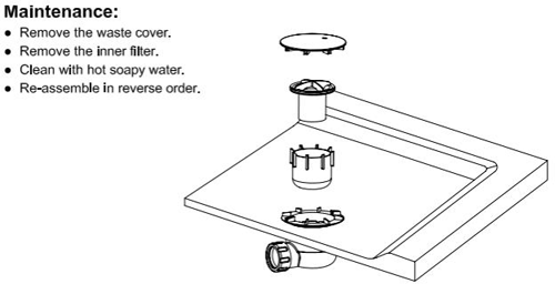 Additional image for High Flow Shower Waste (Brushed Brass).