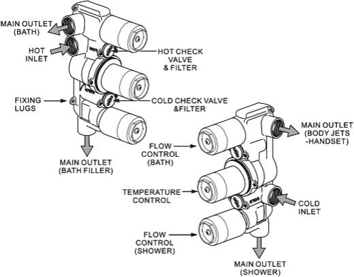 Additional image for Shower Valve With 3 Outlets & Diverter (Chrome).