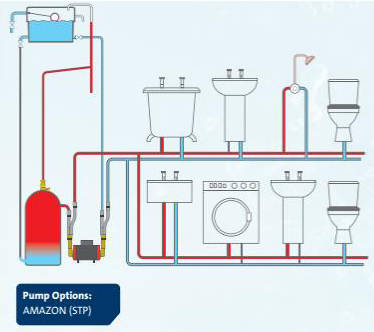 Additional image for STN-1.5B Twin Ended Shower Pump (1.5 Bar, Universal).