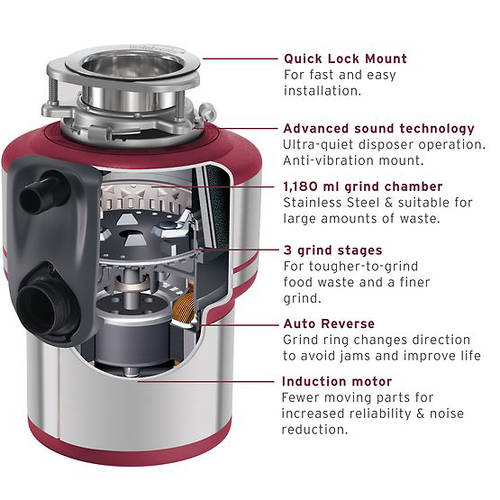 Additional image for EVO 200S Waste Disposal Unit (Continuous Feed).