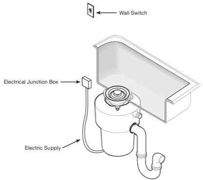 Additional image for LC-50 Commercial Waste Disposal Unit (Light Capacity).