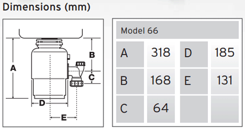 Additional image for Model 66 Continuous Feed Waste Disposal Unit & Air Switch.