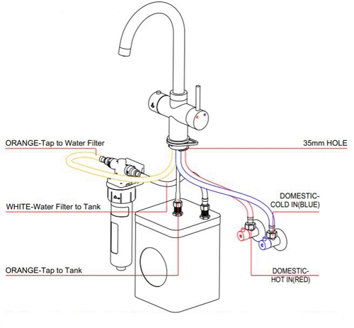 Additional image for Tundra Classic 3 In 1 Boiling Water Kitchen Tap (Copper, 2.4L).