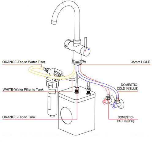 Additional image for Tundra Digital 3 In 1 Boiling Water Kitchen Tap (Gun Metal Grey, 4.0L).