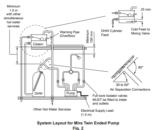 Twin Ended Impeller Shower Pump (2.0 Bar). Mira Pumps MIRA-PUMP02