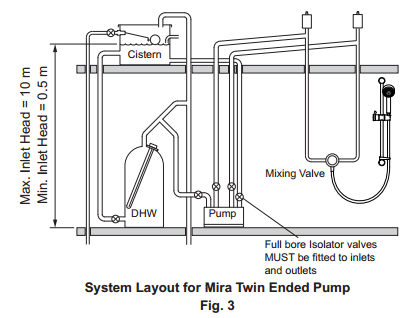 Additional image for Twin Ended Impeller Shower Pump (2.0 Bar).