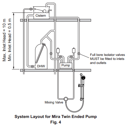 Additional image for Twin Ended Impeller Shower Pump (2.0 Bar).