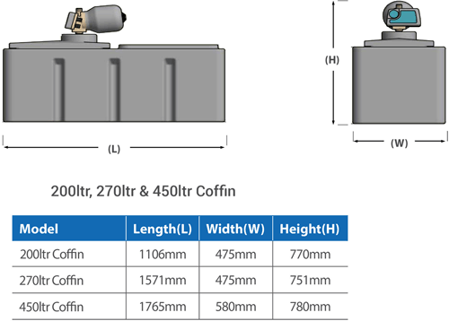 Additional image for Coffin Tank With Fixed Speed Pump (200L Tank).