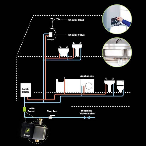 Additional image for HomeBoost Mains Water Booster Pump (12 l/min).