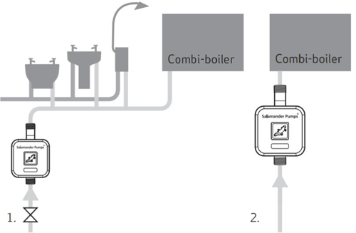 Additional image for HomeBoost Mains Water Booster Pump (12 l/min).