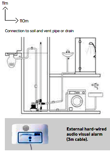 saniflo installation diagrams
