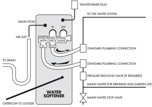 Additional image for Medium Water Softener (1 - 7 people).