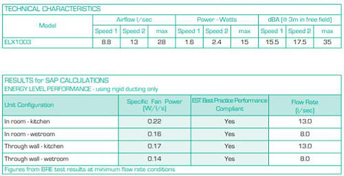 Additional image for Extractor Fan With 3 Speeds (Timer, Humidistat & Cord).