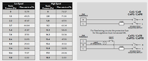 Additional image for Extractor Fan With Timer & Humidistat (100mm).