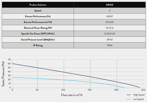 Additional image for Extractor Fan With Timer (150mm).