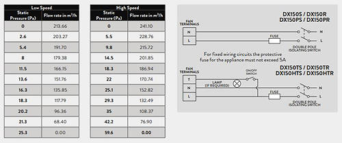 Additional image for Extractor Fan With Timer (150mm).